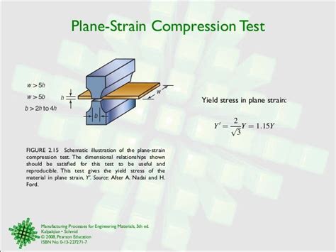 plane strain compression test sand|A New Plane.